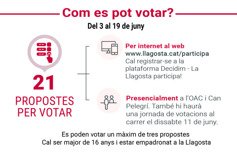 Ja es poden votar les propostes dels pressupostos participatius